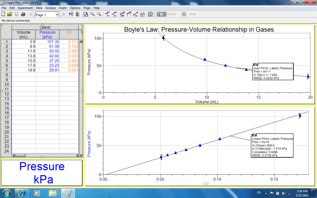 Additional, another graph of pressure against reciprocal of volume