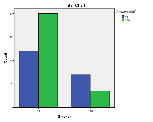 Dar Chart