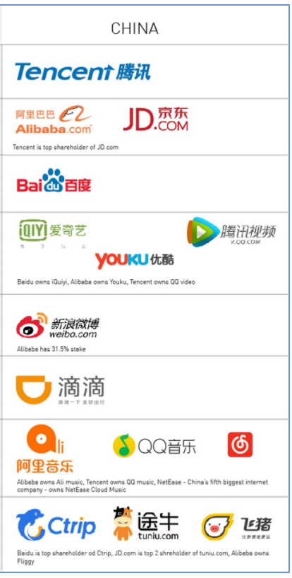 Chinese social media giants