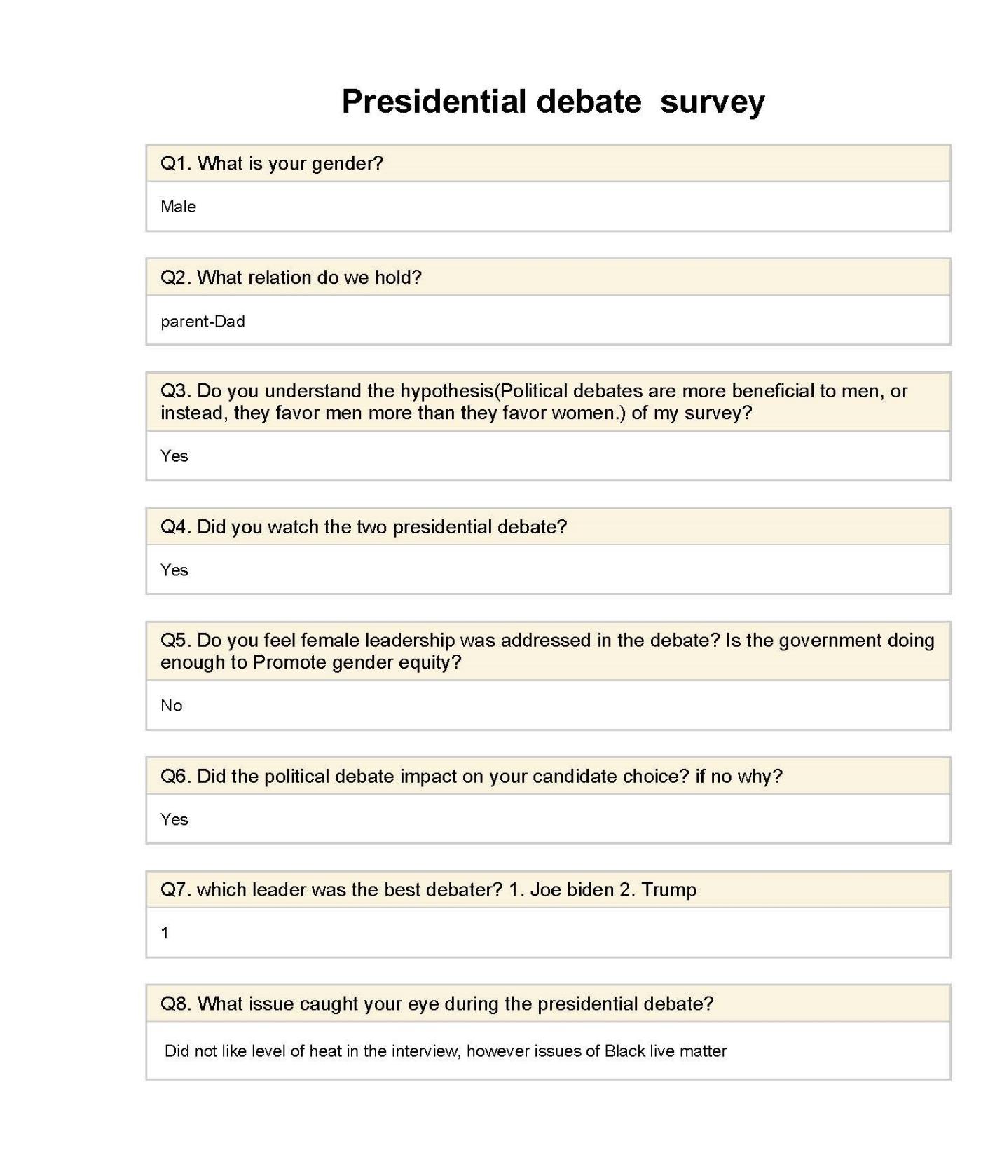 Presidential debate survey
