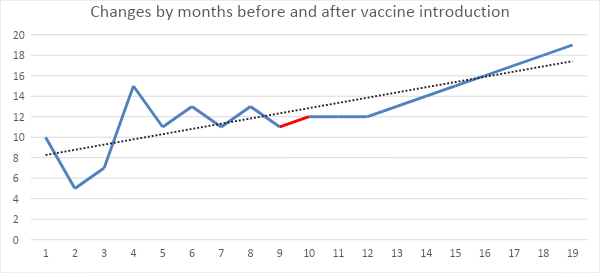 Monthly Post-Coronavirus Market Analysis