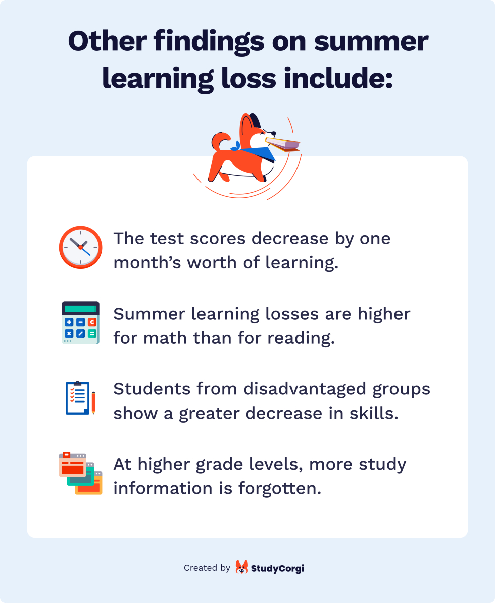 Findings on summer learning loss.