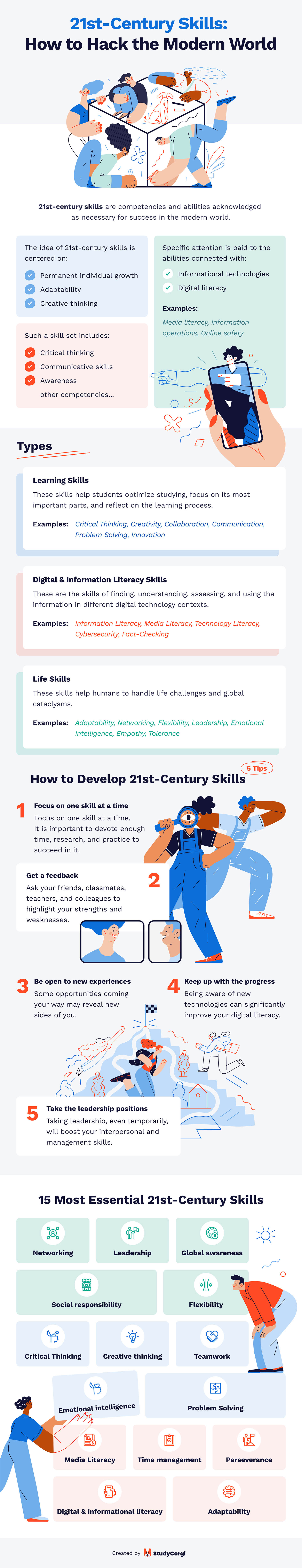 Infographic -- 21st-Century Skills That Every Learner Needs