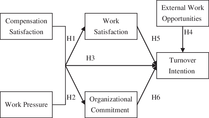  Conceptual Framework 1 
