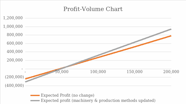 Profit-Volume Chart.