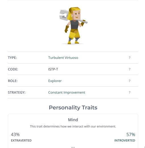 MBTI Results of 16 Personalities