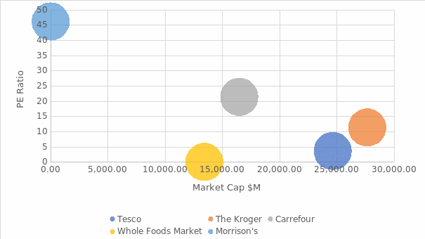 Sector Specific Impacts and Comparison with Other Industries