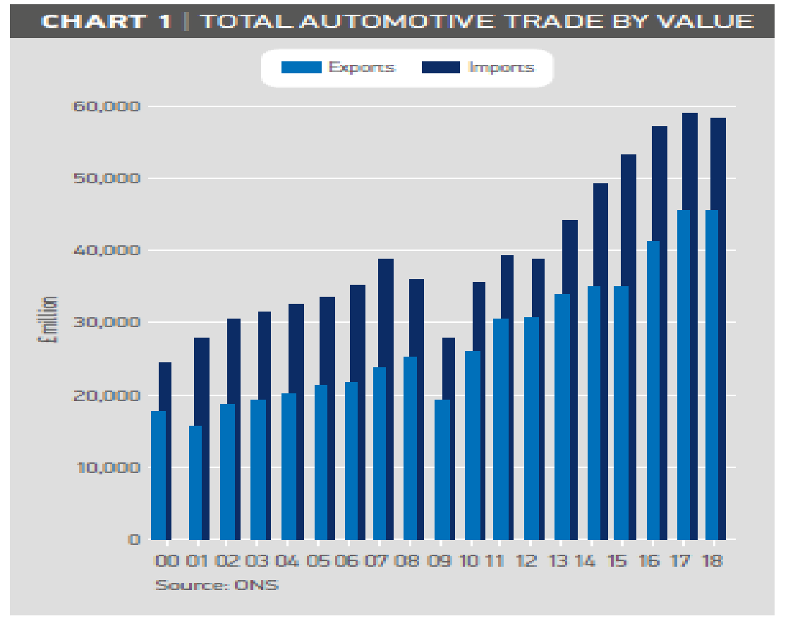 UK Total Automotive Trade 