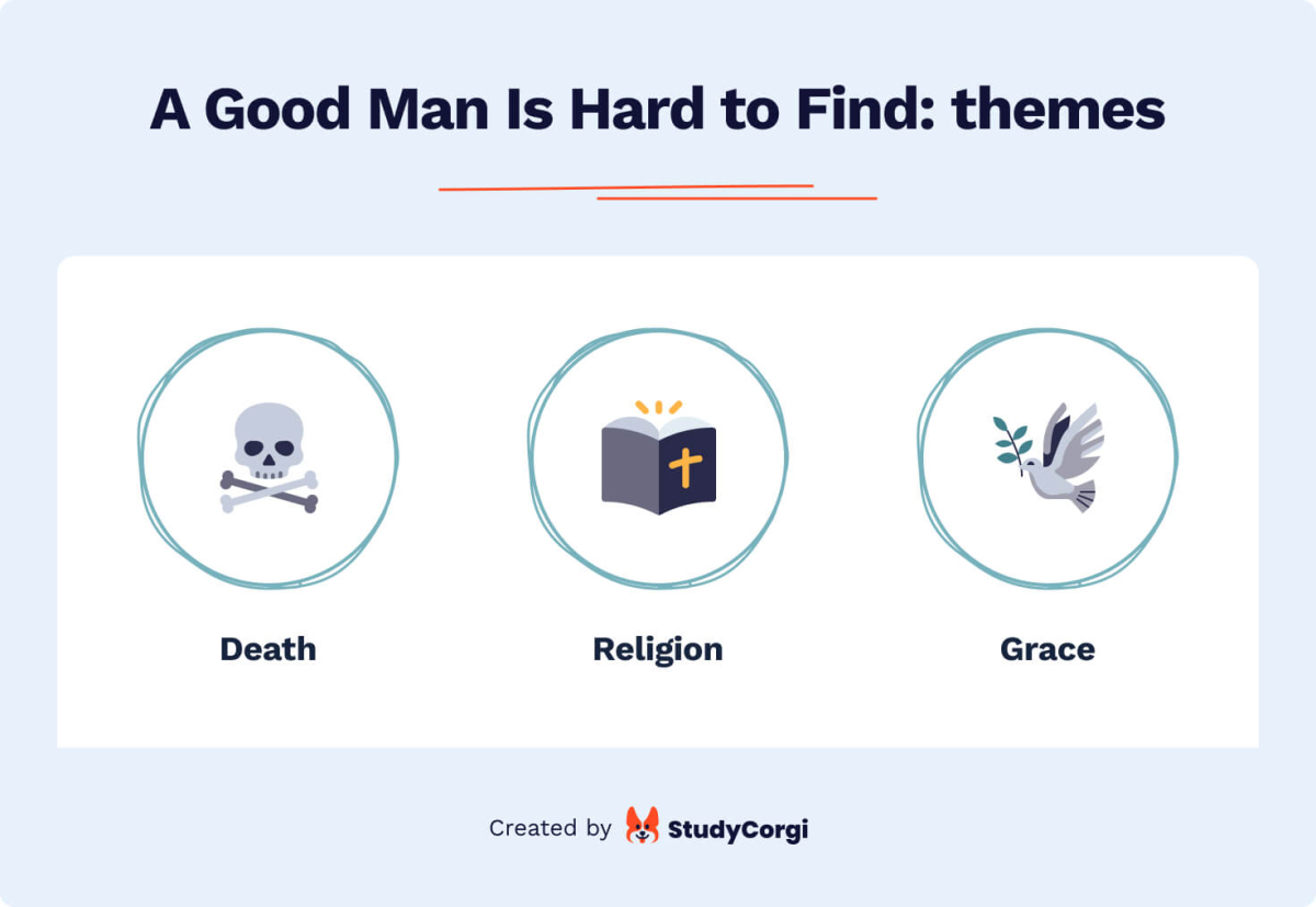 The picture lists A Good Man Is Hard to Find themes: religion, death, and grace.