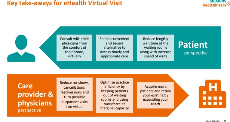 Key take-away for eHealth Virtual Visit