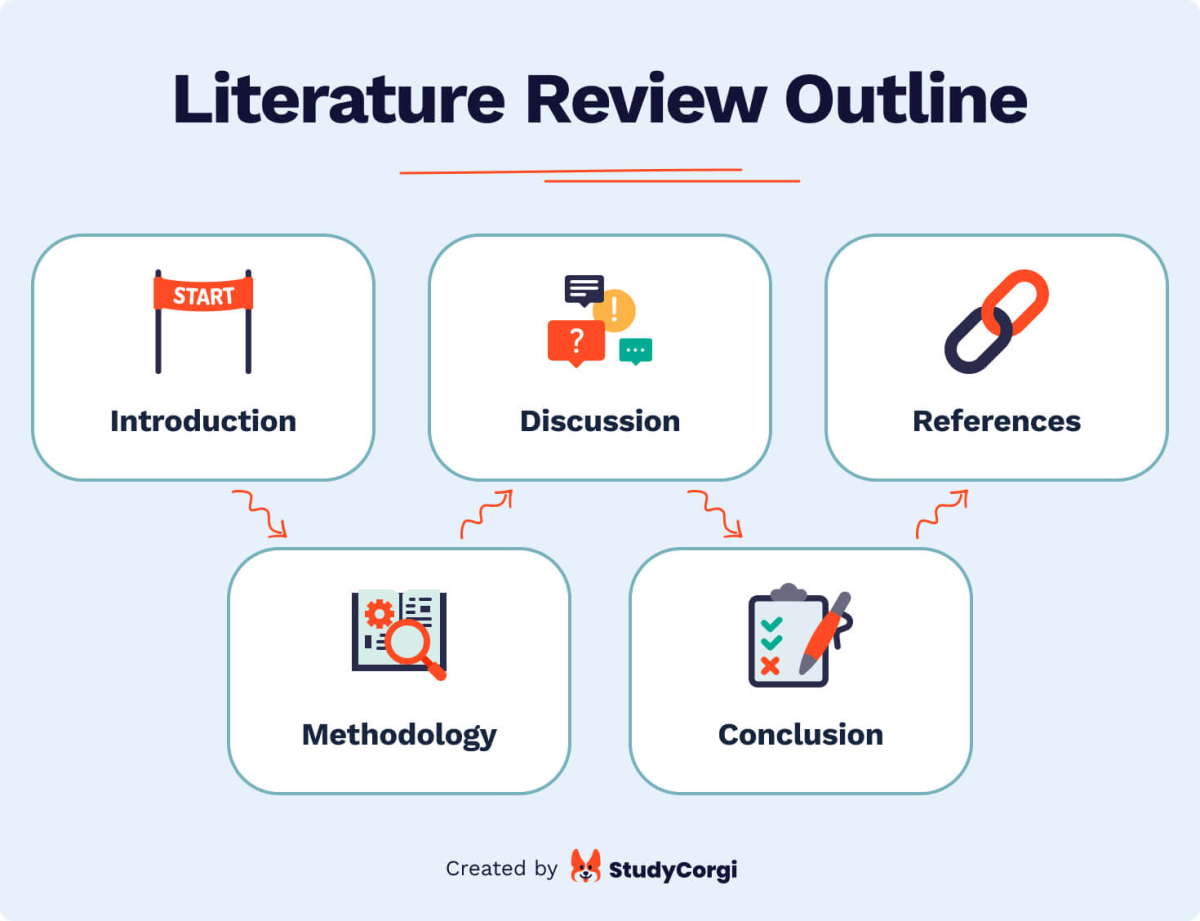 components of literature review in research