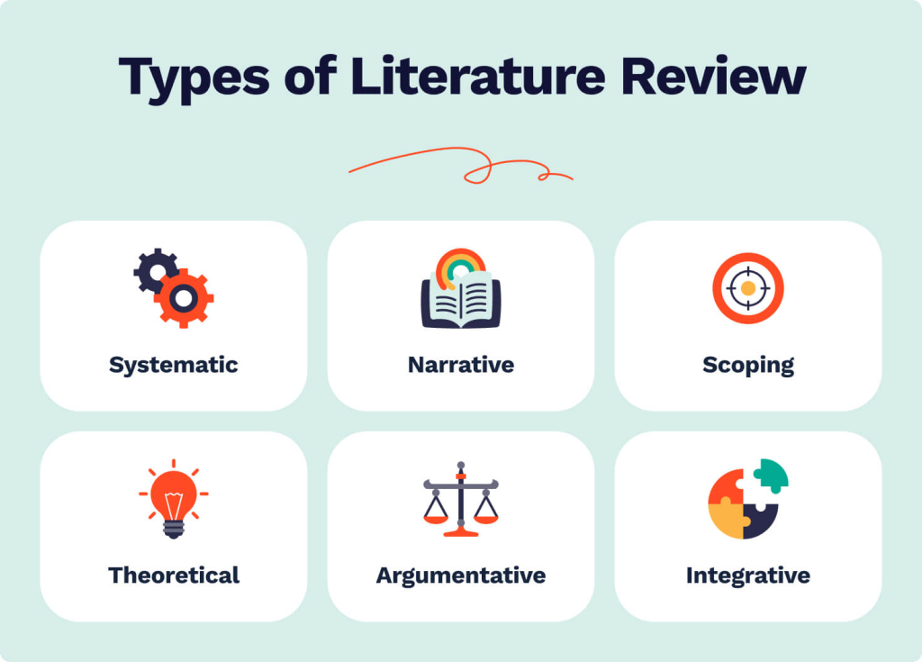 105 Literature Review Topics, Outline, & Writing Tips | Blog StudyCorgi