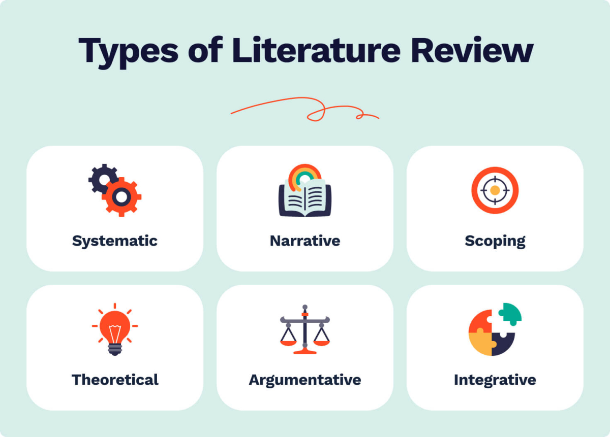 good literature review topics