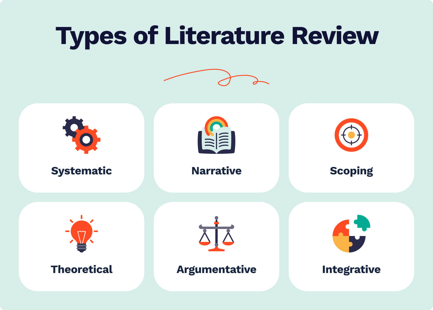 types of literature review brainly