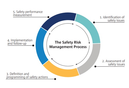 EASA safety risk management 