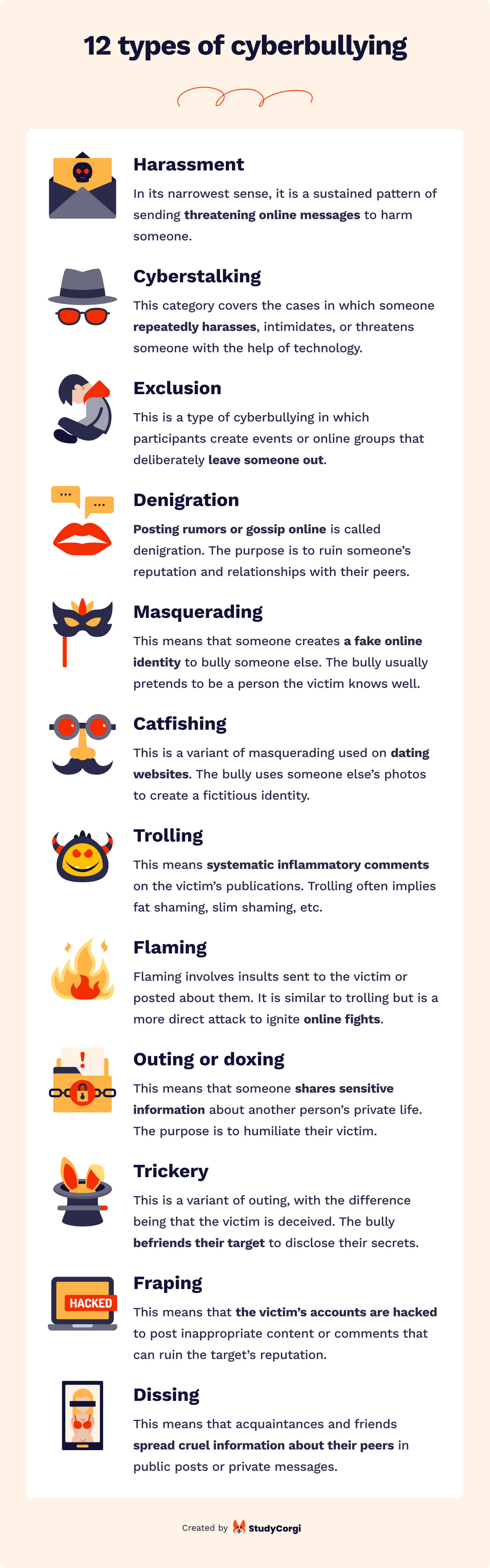 The picture lists 12 types of cyberbullying.