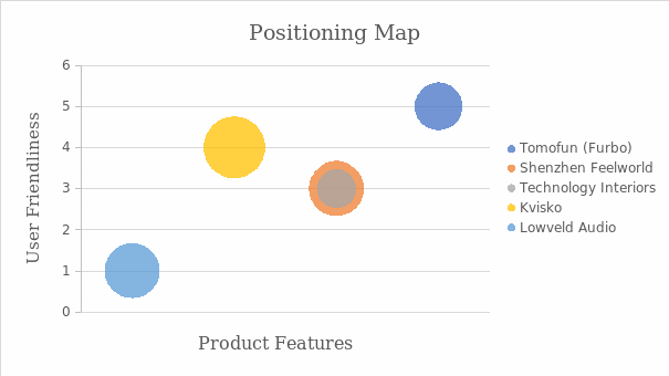 Perpetual Map of Furbo