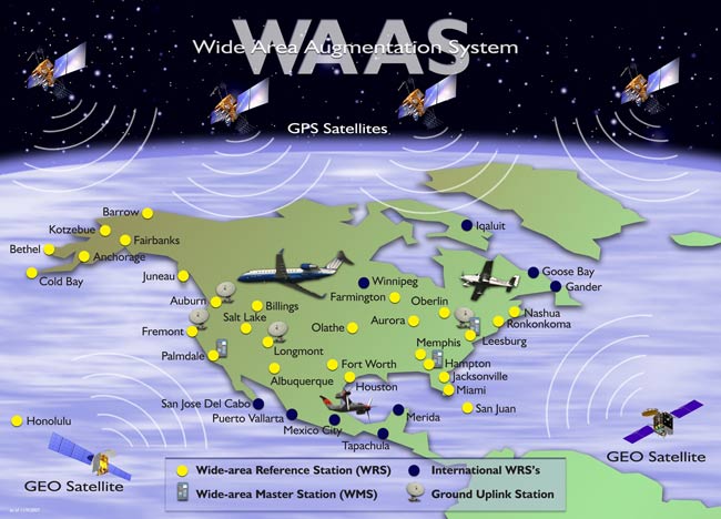 The FAA’s Wide Area Augmentation System 