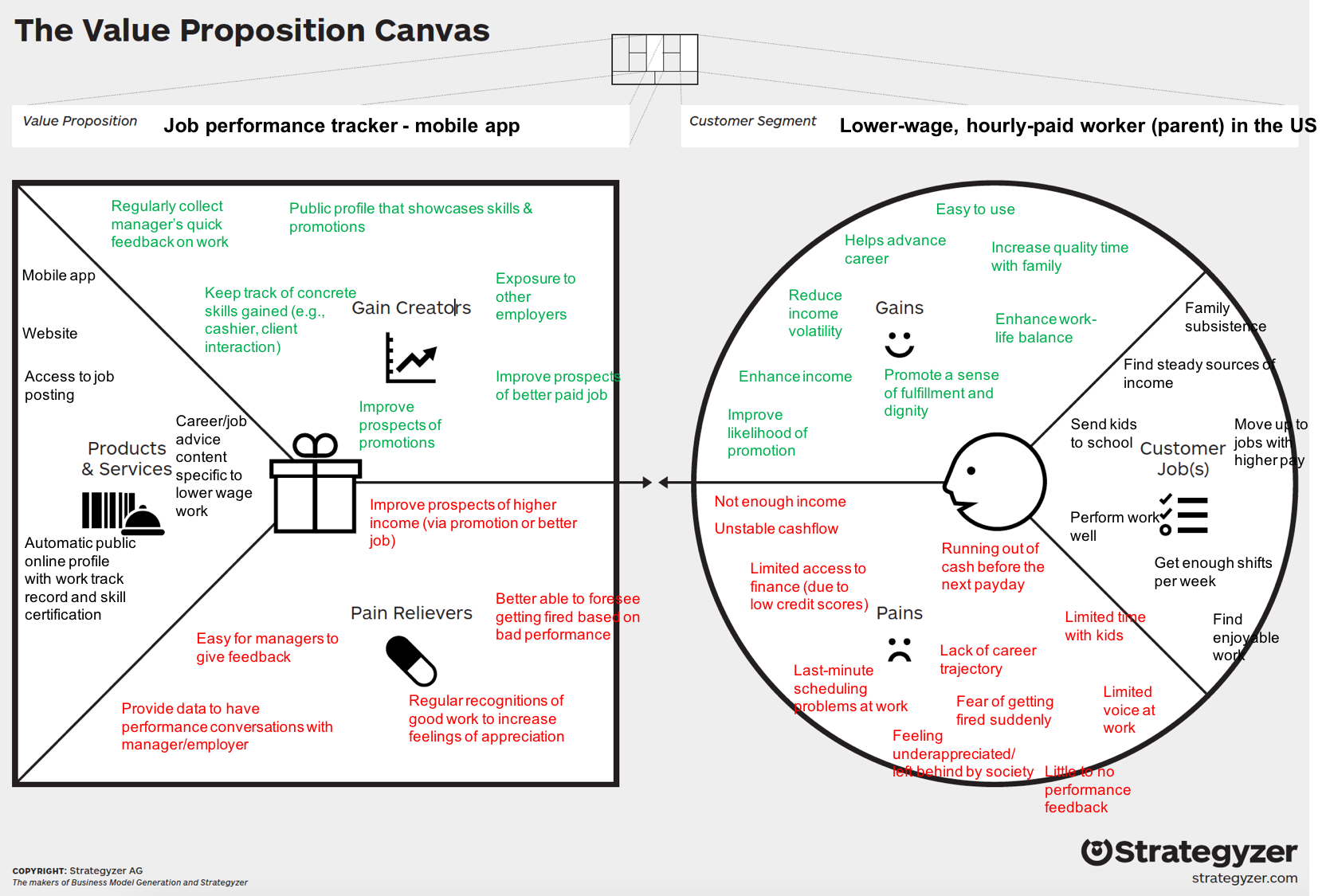 An example of a completed Value Proposition Canvas based on a fictional mobile application
