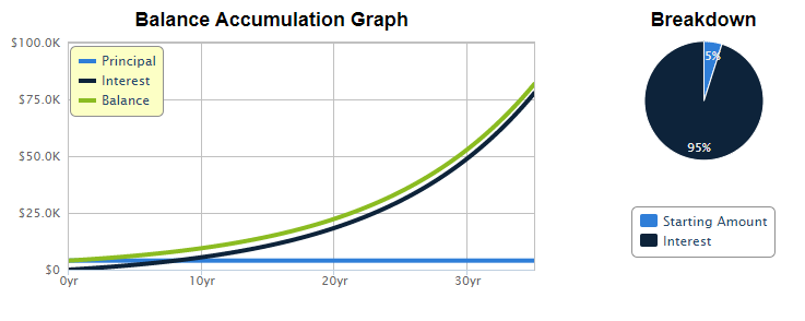 The Individual Retirement Account (IRA) and the 401k Model