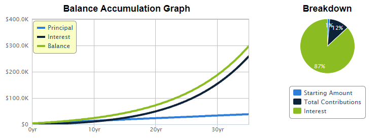 The Individual Retirement Account (IRA) and the 401k Model