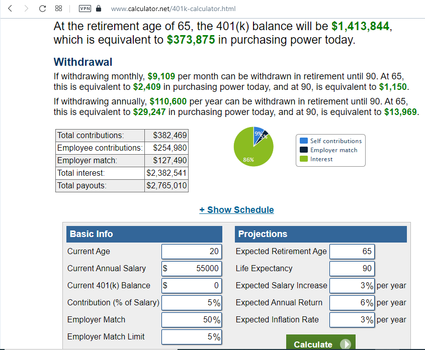 The Individual Retirement Account (IRA) and the 401k Model