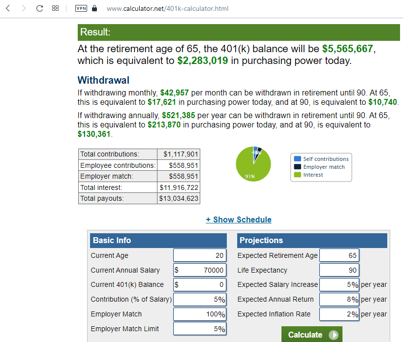 The Individual Retirement Account (IRA) and the 401k Model