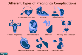 Minor and Major Complications of Pregnancy