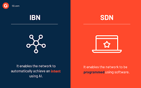 The relationship between IBN and SDN.