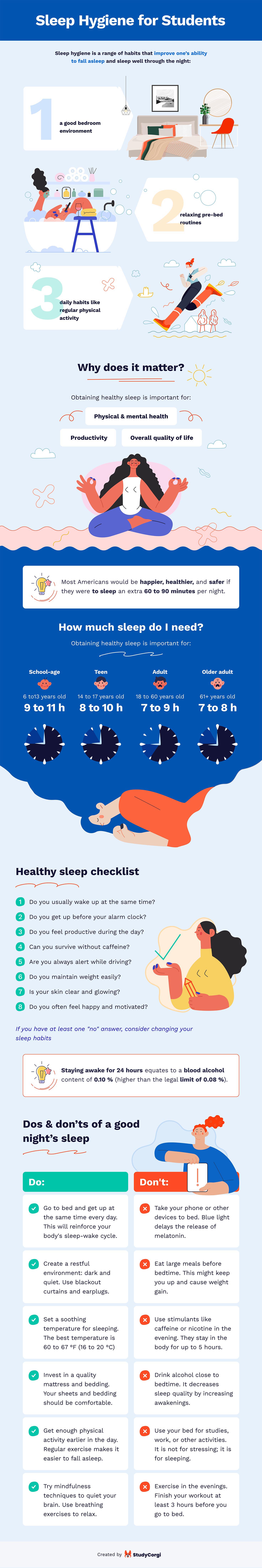 The infographic explains what sleep hygiene is and lists the tips for good sleeping habits.