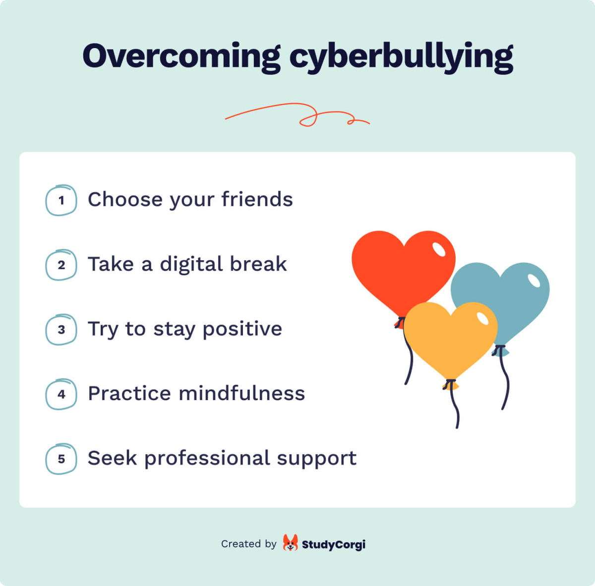 The picture lists 5 tips on reacting to cyberbullying.