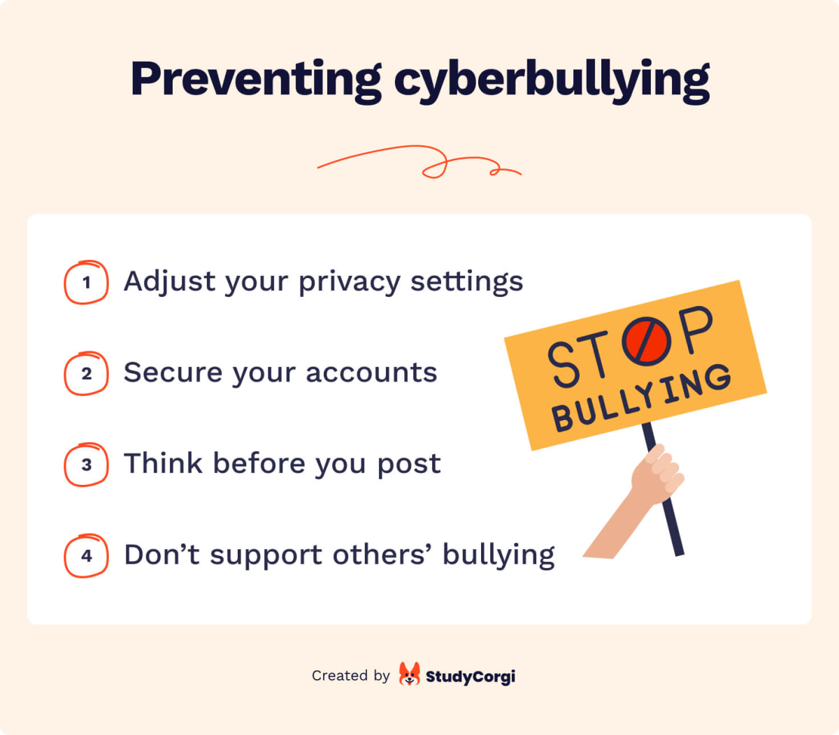 The picture lists 4 tips on preventing cyberbullying.