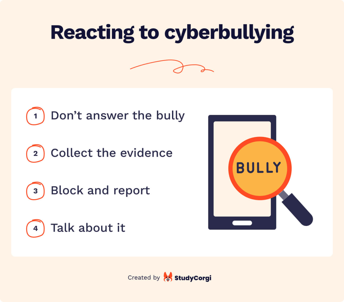 The picture lists 4 tips on reacting to cyberbullying.