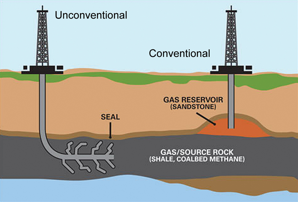 Natural gas extraction