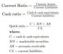 Liquidity Measurement Ratios 