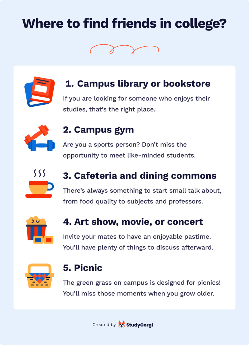 The picture lists the good places to meet new people in college.