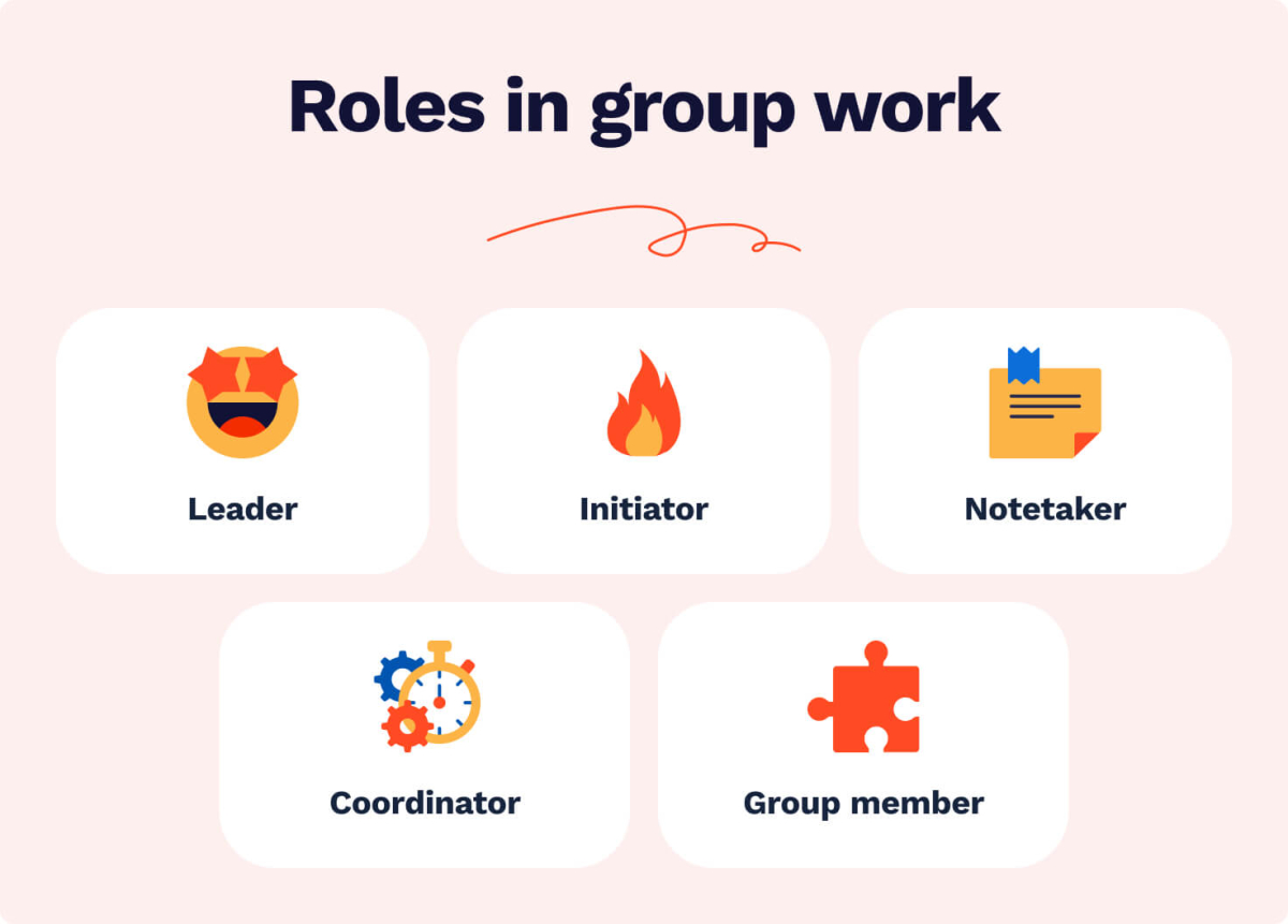 The picture lists the 5 roles and responsibilities of group work participants.