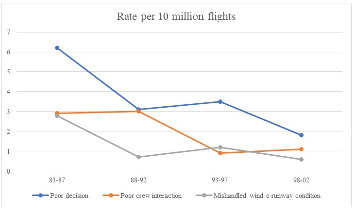 Rate per 10 million departures.