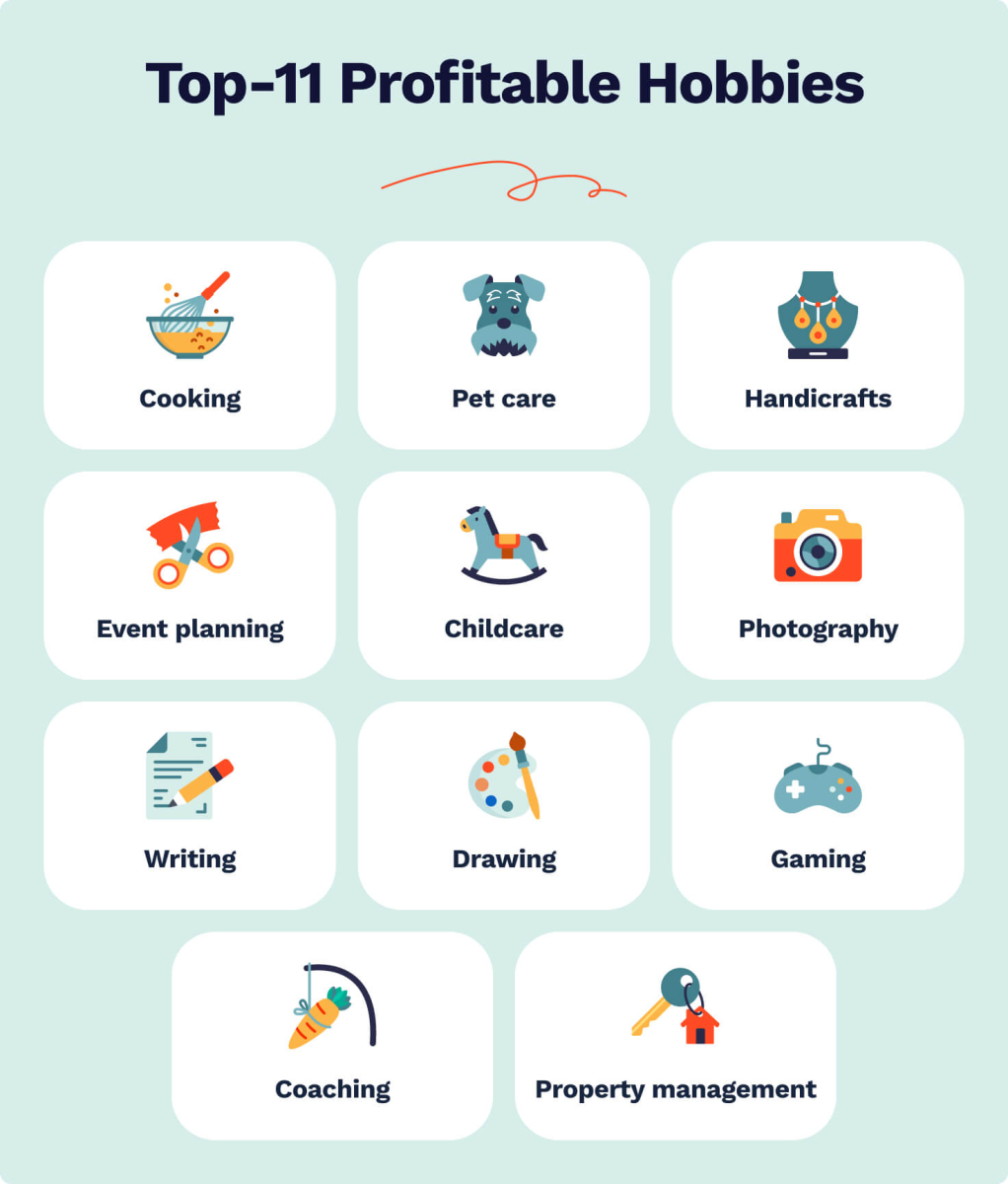 The picture lists 11 most profitable hobbies.