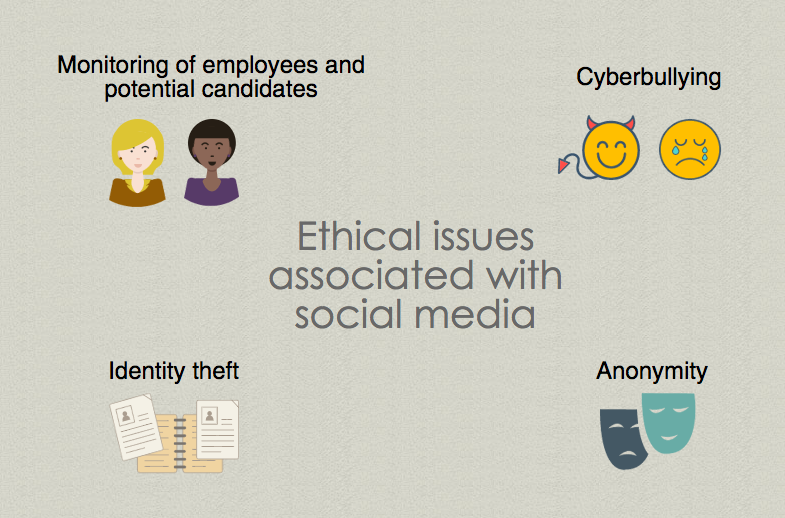 Ethical challenges arising from social media