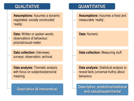 a summary of qualitative and quantitative approaches