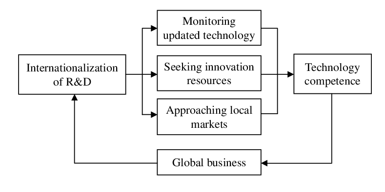 GrowthDC business model