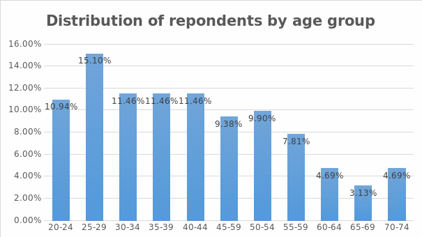 Distribution of respondents by age group
