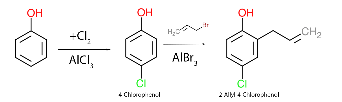 Two possible reactions used to synthesize 2-allyl-4-chlorophenol from phenol by Friedel-Crafts mechanisms.