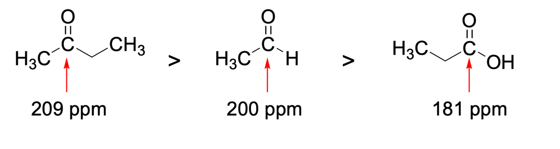 Chemical NMR shift for carbonyl, aldehyde, and carboxyl groups.