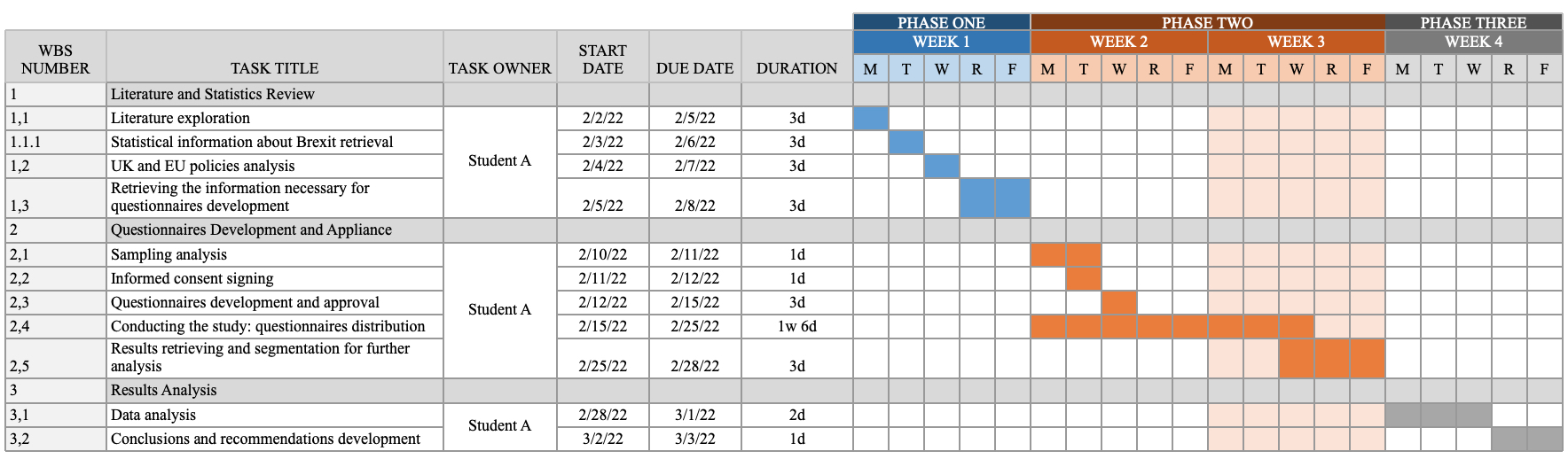 Project Schedul.