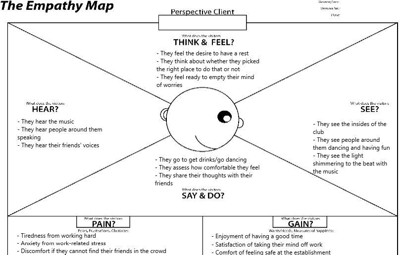 The Empathy Map