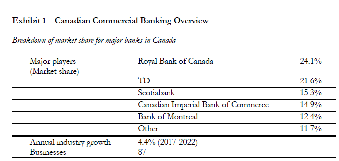 Canadian Commercial Banking Overview 