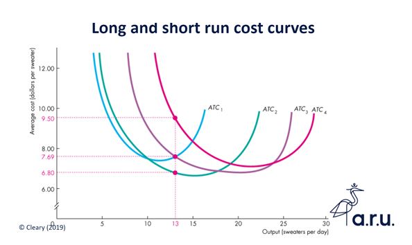 Long and short run cost