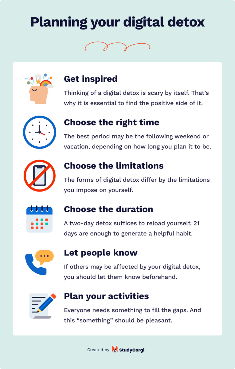 The picture lists digital detox planning tips.